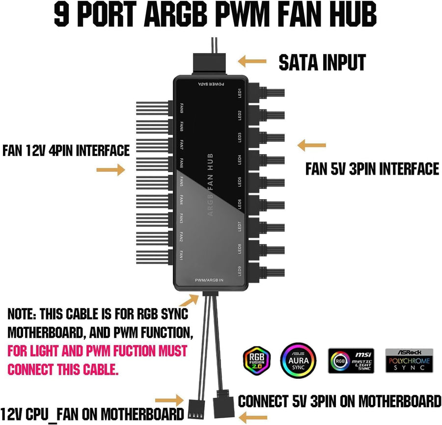 ARGB PWM Fan Hub with Hidden Magnetic Base and SATA Power 18 Port
