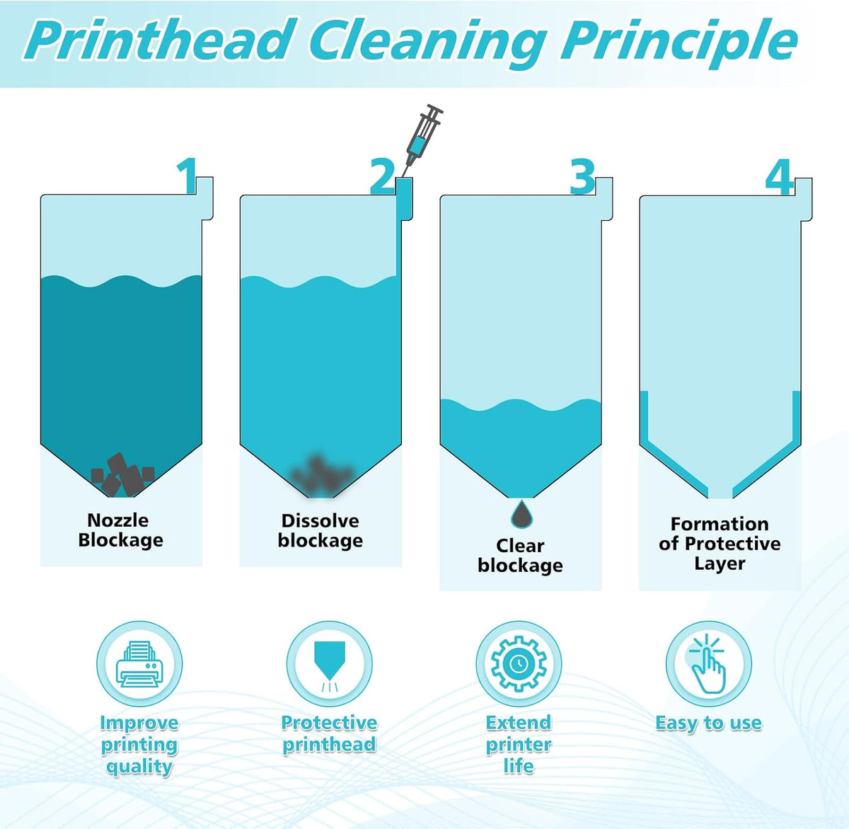 FENTEC Printhead Cleaner 100ML Printer Cleaning Kit
