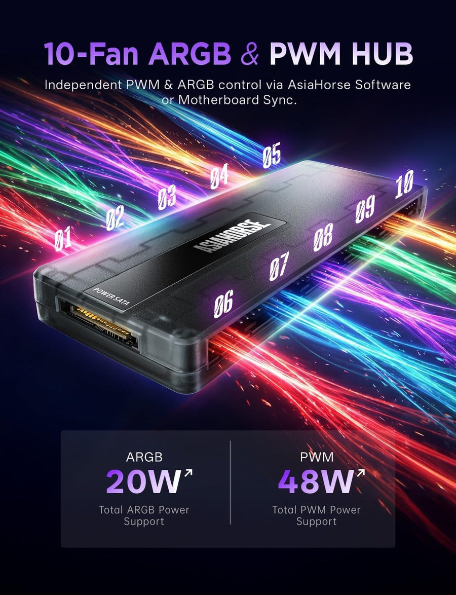 AsiaHorse UMBRA ARGB PWM PC Case Fan Hub